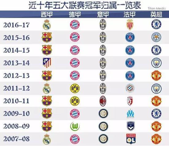 的灵活跑位